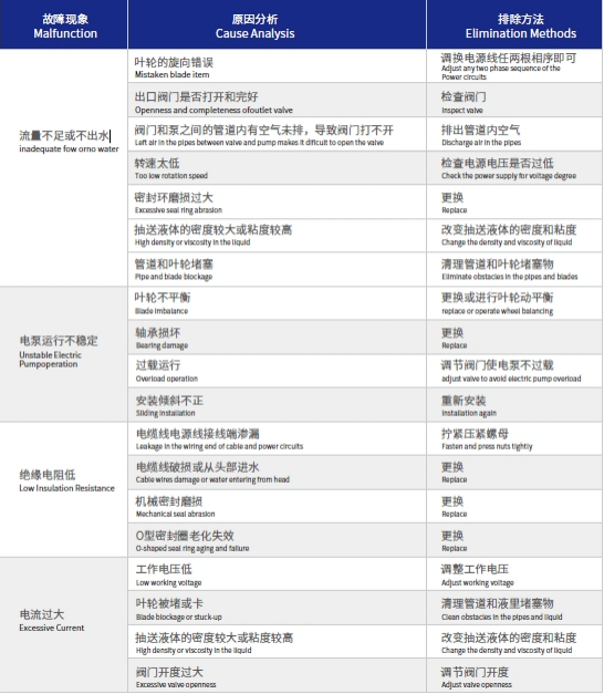 排污泵故障分析和排除