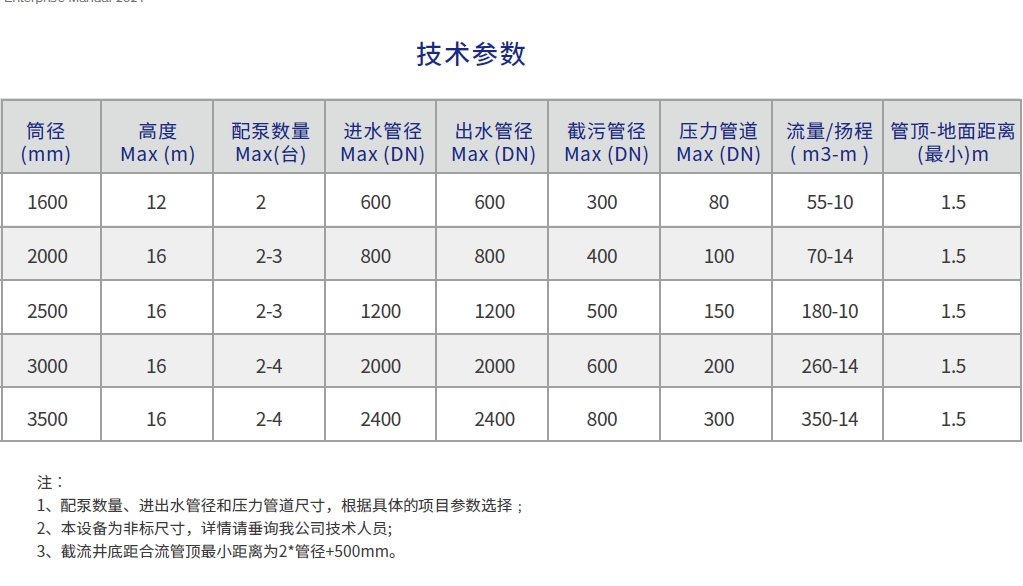 智能一体化截流井