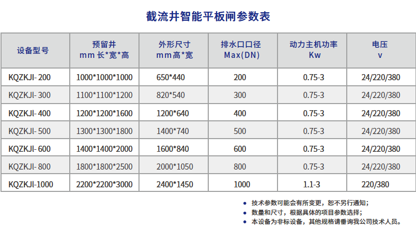 截流井智能平板闸参数表