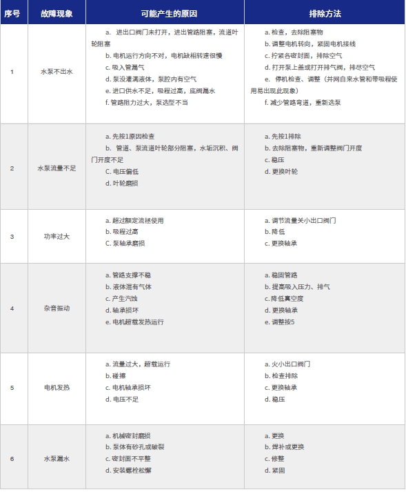  立式单级单吸消防泵故障原因及排除方法