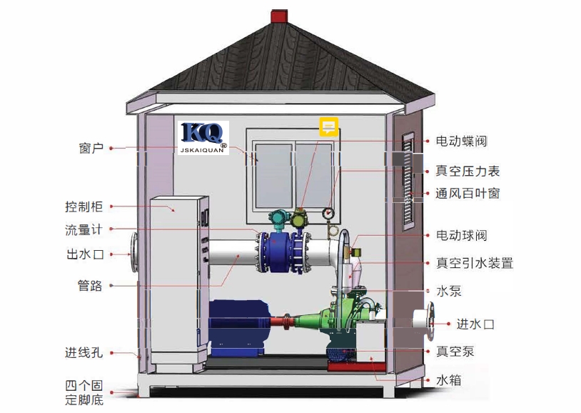 一体化农田灌溉泵房厂家