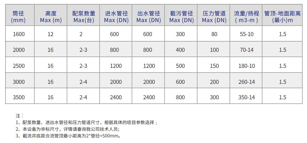 截流井智能平板闸性能参数