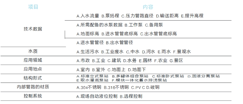 农田灌溉一体化泵站厂家