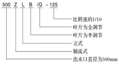 立式轴流泵型号说明