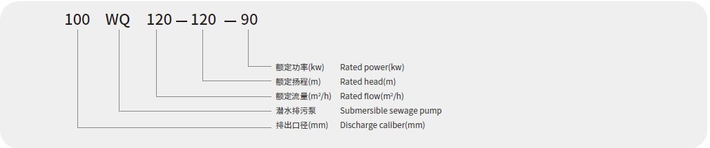 WQ型潜水排污泵