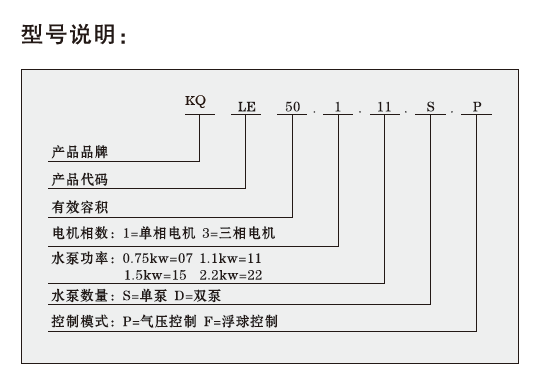 KQLE污水提升设备
