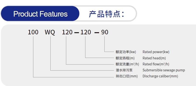 无堵塞型潜水排污泵型号参数